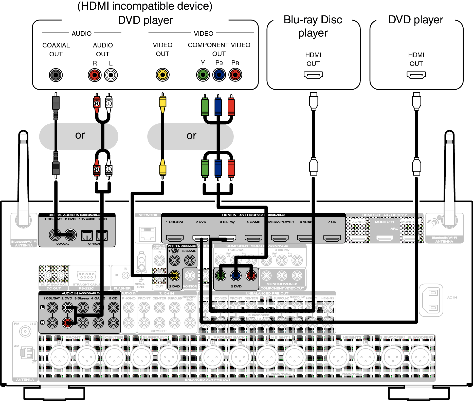 Conne DVD A74U